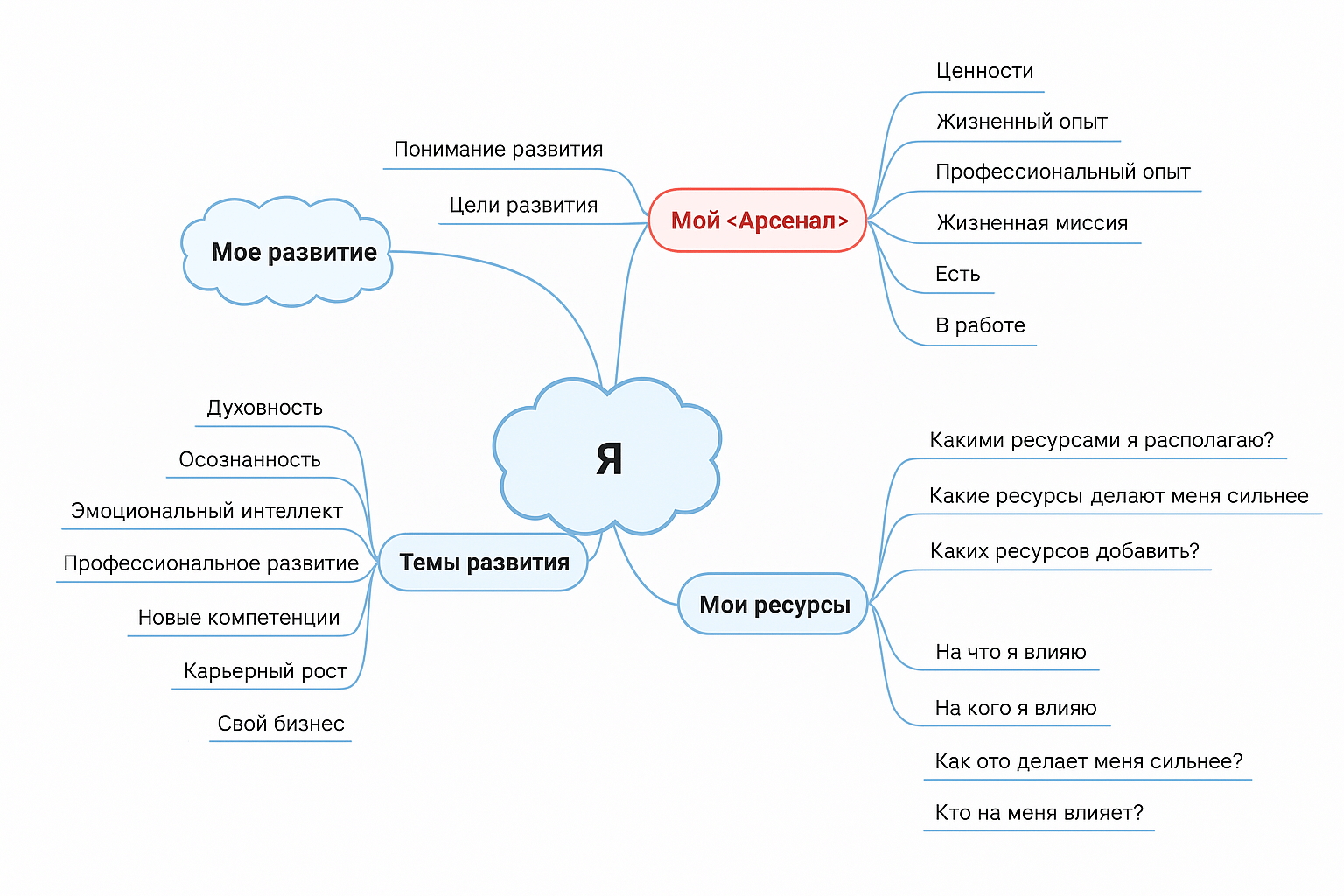 Изображения