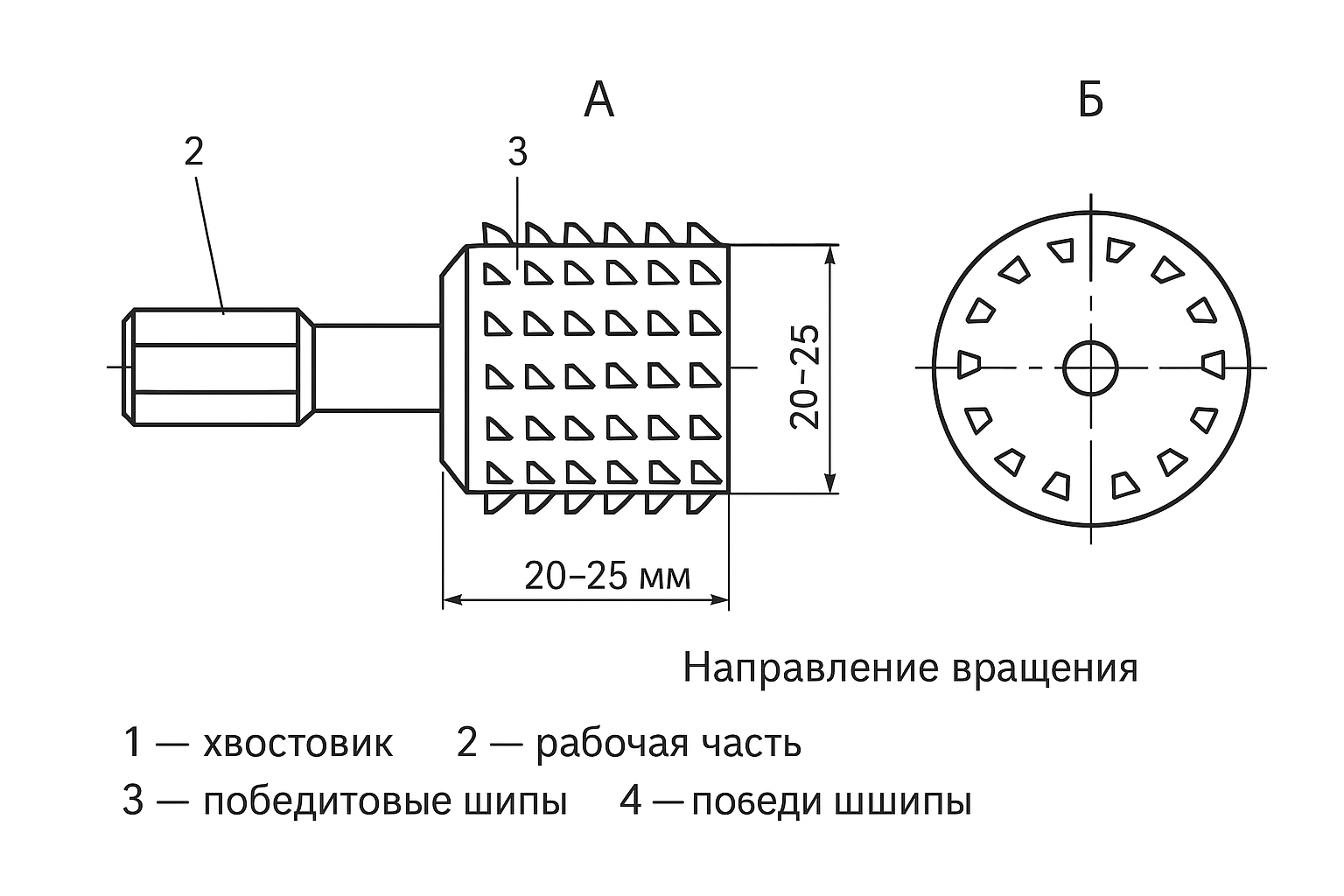 Изображения