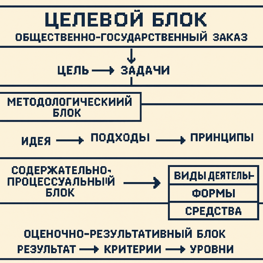 Изображения
