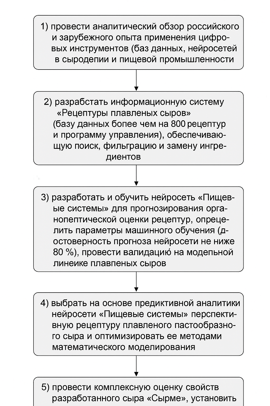 Изображения