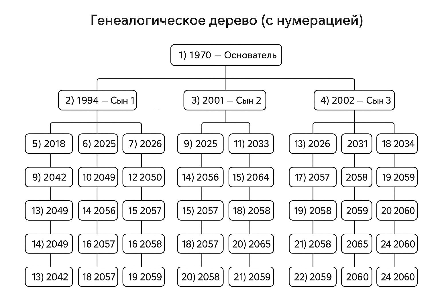 Изображения