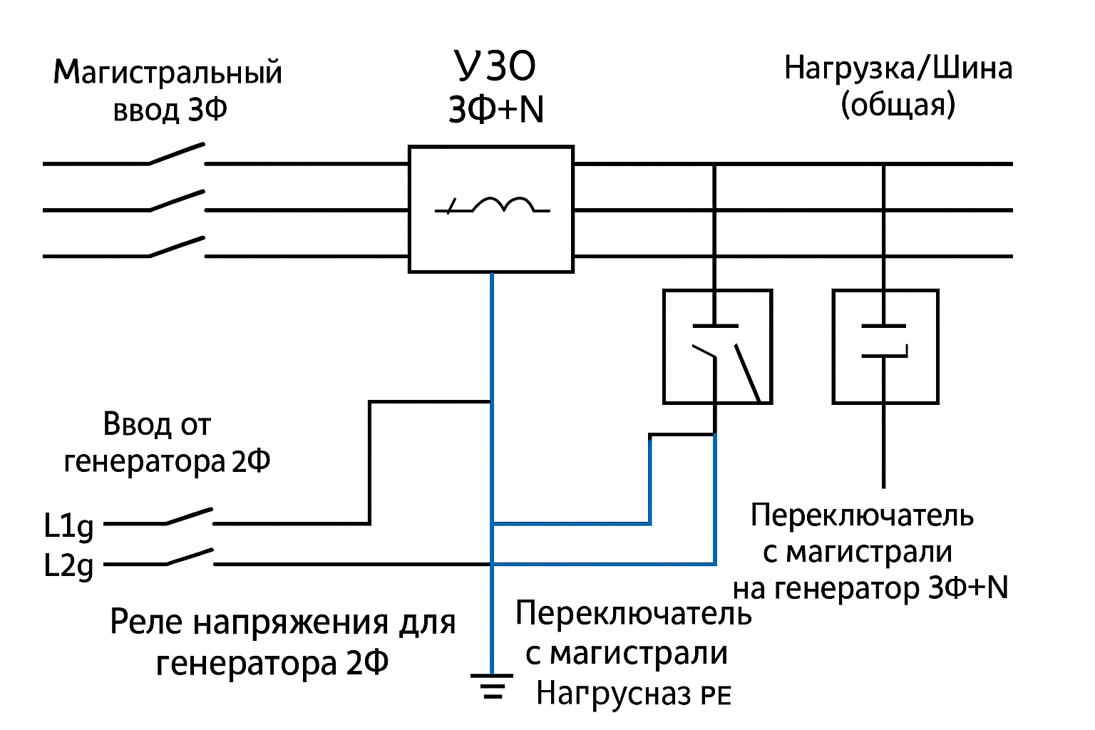 Изображения