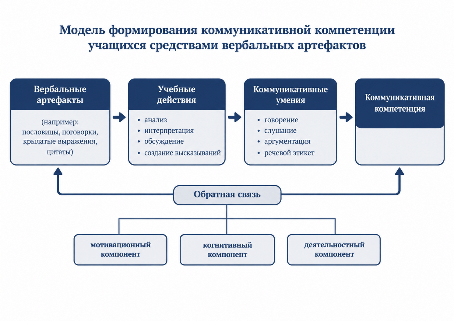 Изображения